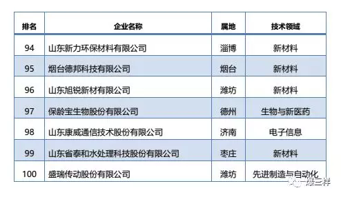 点击浏览下一张