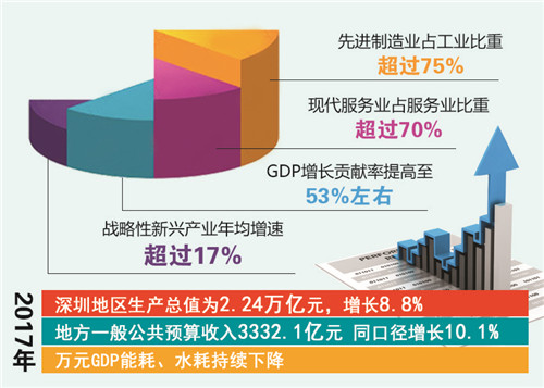 万元gdp水耗是什么意思_宝安2016年的GDP你尽管猜,没突破3000亿算我输