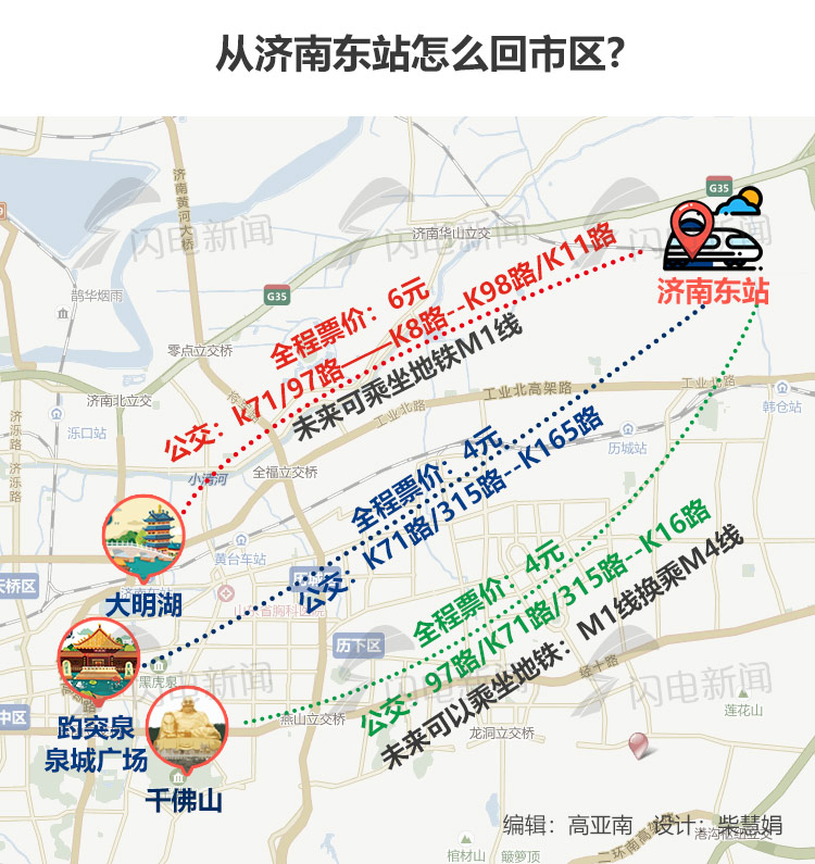 济南至青岛高速铁路贯通山东半岛,自济南东站引出,经章丘、邹平、淄博、临淄、青州、潍坊、高密、胶州,引入青岛红岛站,线路全长307.8公里。全线设济南东站、章丘北站、邹平站、淄博北站、临淄北站、青州北站、潍坊北站、高密北站、胶州北站、青岛机场站、红岛站等11个车站,运营时速350公里,济南至青岛运行时间由原来的近2个半小时缩短至1小时。 济青高铁2018年底开通运营 完成联调联试后,下一步济青高铁还将通过列车运行图参数测试、故障模拟、应急救援演练和按图行车试验,检验各系统在正常与非正常条件下运