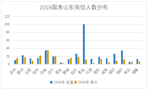2019年山东经济总量_全国省域经济最新排行 哪个省份表现强劲,谁掉队了(2)