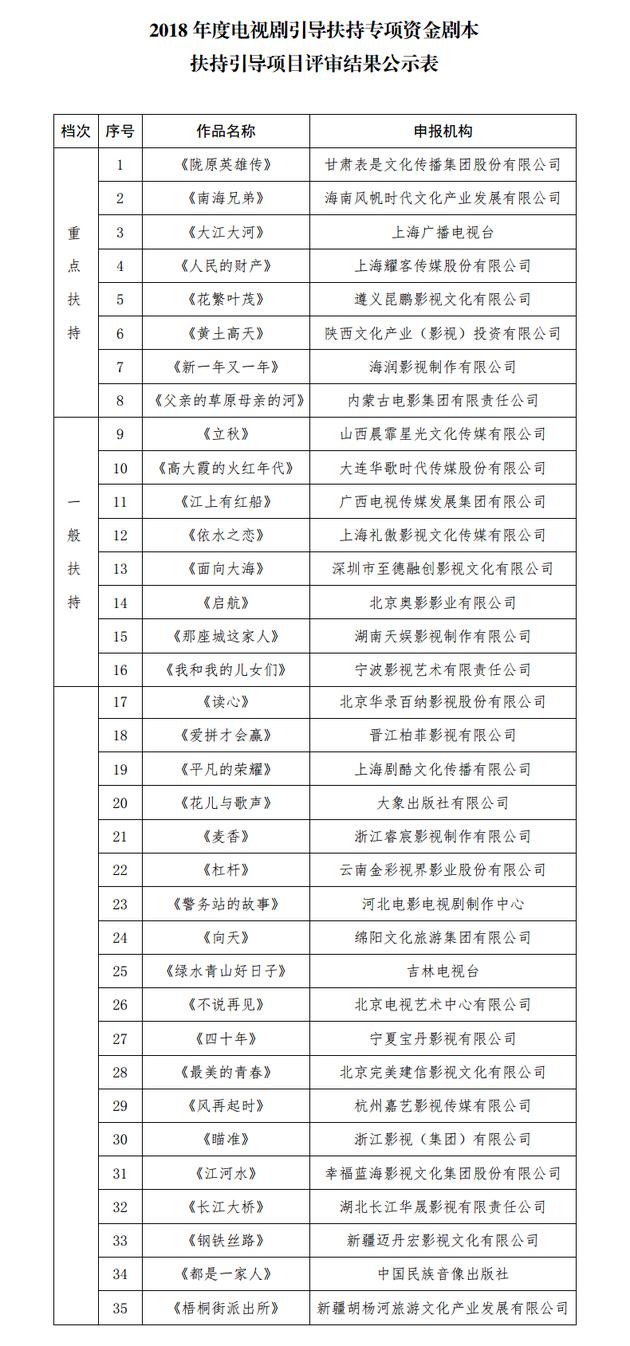 2018项目电视剧引导引导资金剧本律师公示扶持年度v项目结果畅销表日本扶持连续剧专项图片