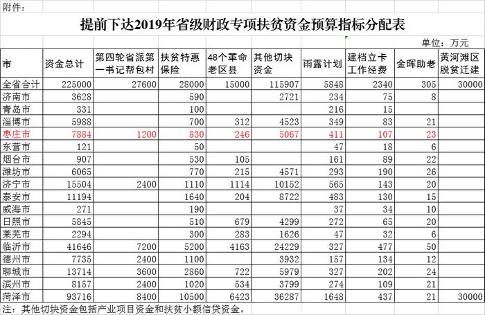 点击浏览下一张