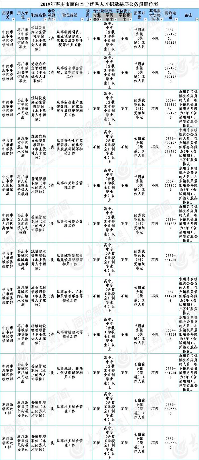 点击浏览下一张
