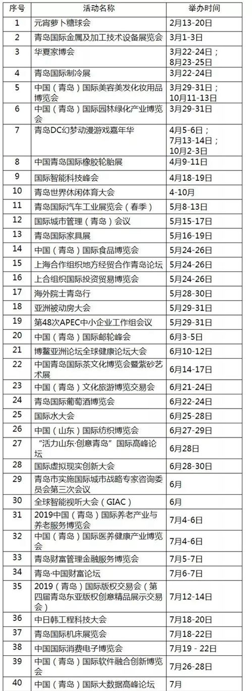 今年青岛将举办90项重点会展活动,时间表出炉