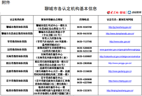 通知!聊城2019年高中段教师资格证认定时间调