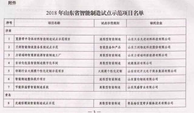 烟台4家企业入选2018山东智能制造试点示范项目