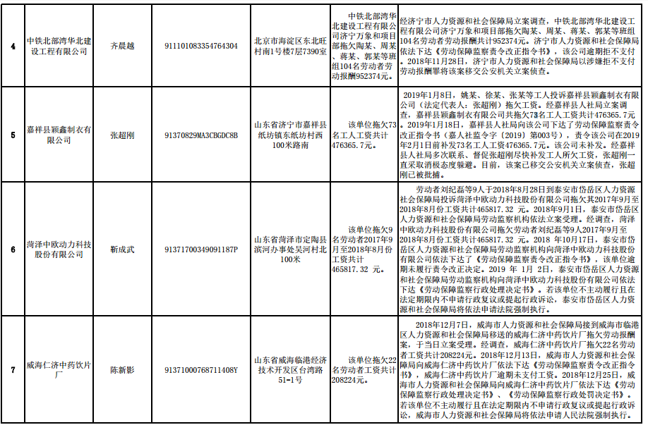 拖欠工资,曝光!山东公布10起重大劳动保障违法