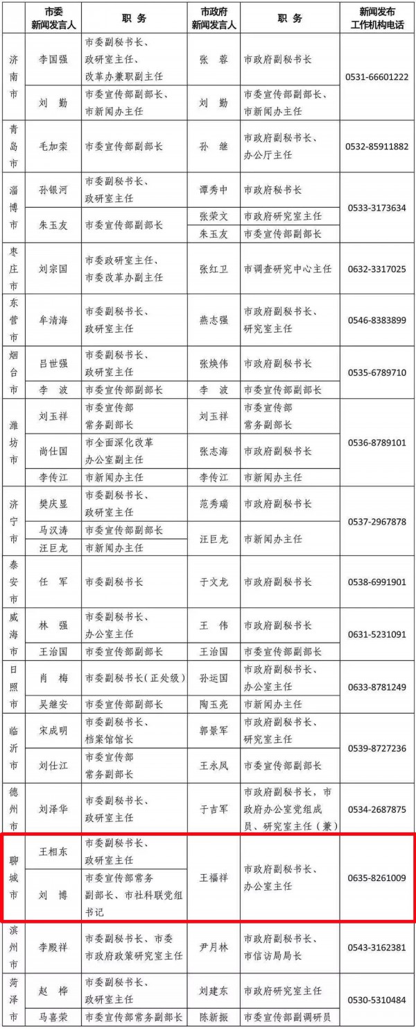 聊城新闻发言人姓名职务电话全公布