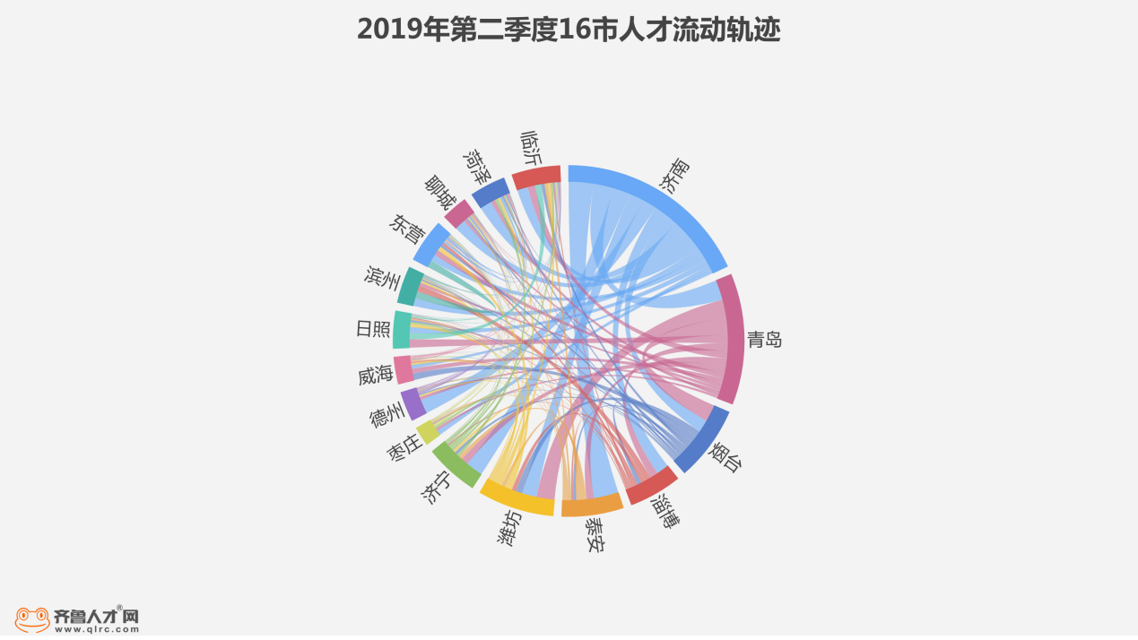 2020南京青岛济南gdp_青岛南京大牌档图片(2)