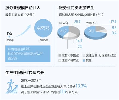 经济新方位:服务业迈向更高水平