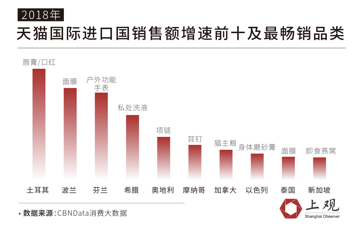 进博会与花钱之道②:中国进口市场的潜力有多大,看这个群体的消费习惯就知道