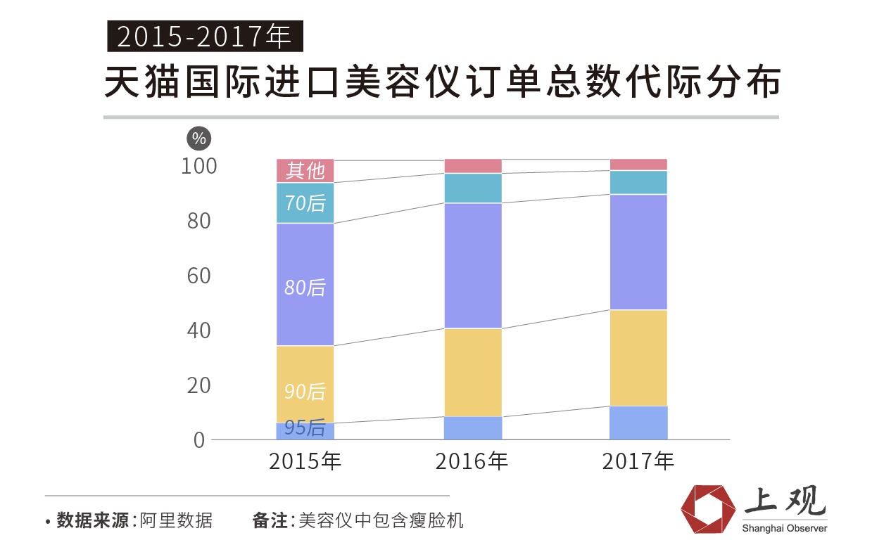 进博会与花钱之道②:中国进口市场的潜力有多大,看这个群体的消费习惯就知道