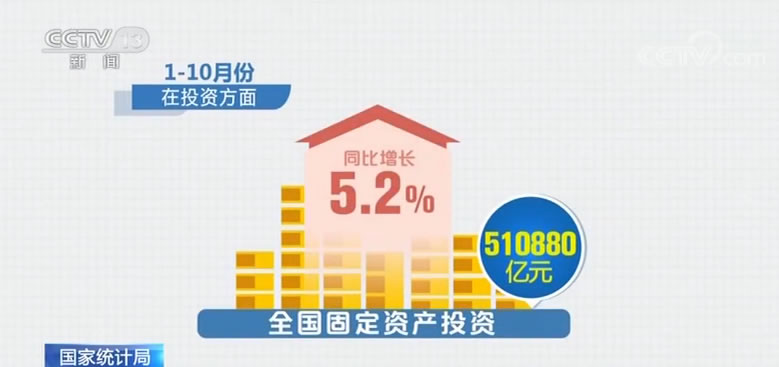 10月份国民经济运行总体平稳 新增就业提前实现全年目标