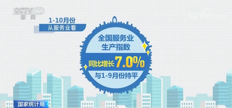 10月份国民经济运行总体平稳 新增就业提前实现全年目标