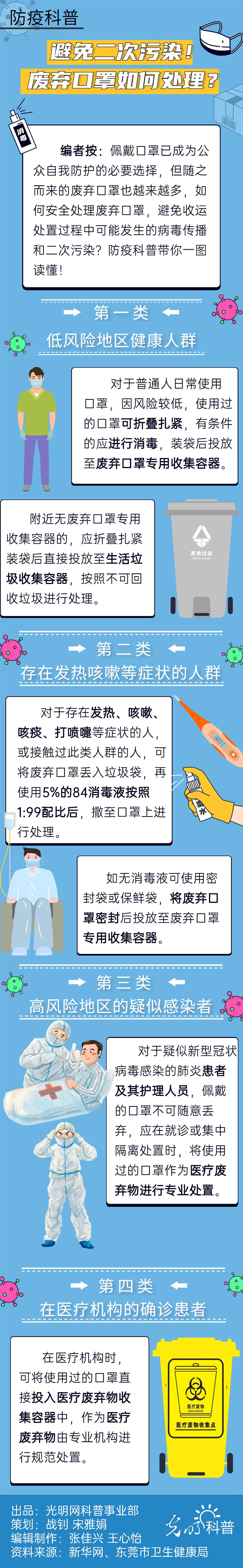 「废弃」【防疫科普】避免二次污染!废弃口罩如何处理?