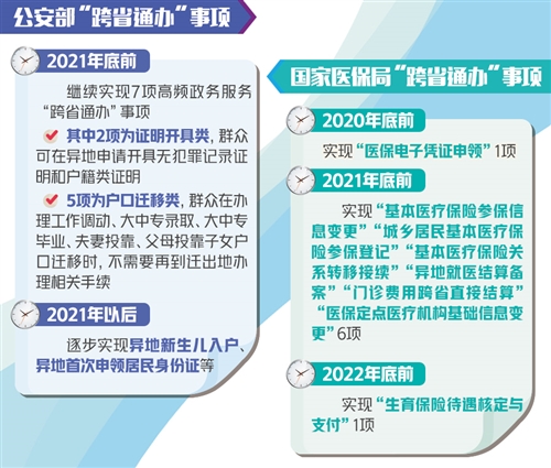 140项高频政务服务事项将实现“跨省通办” 2亿多流动人口异地办事更容易