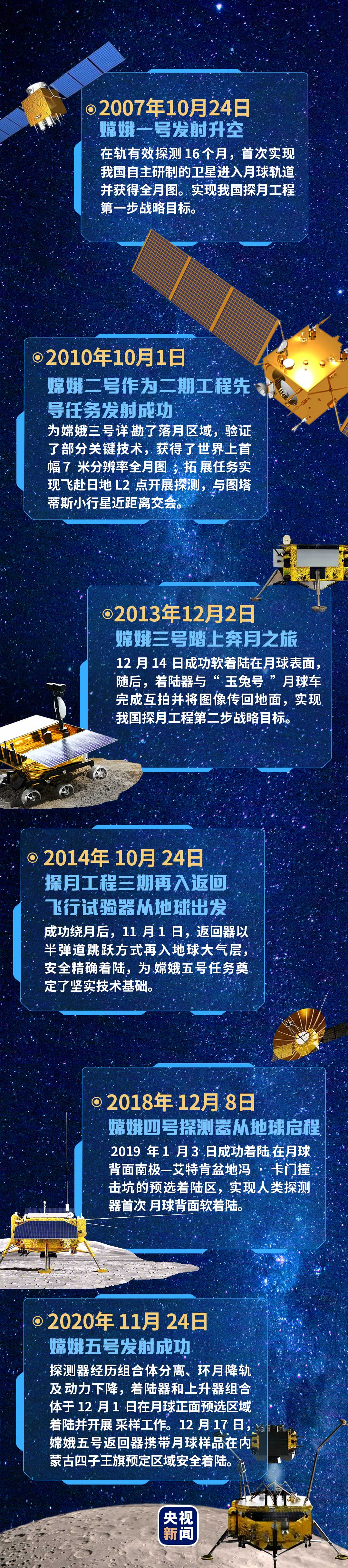 揽月而归,开启星际探测新征程