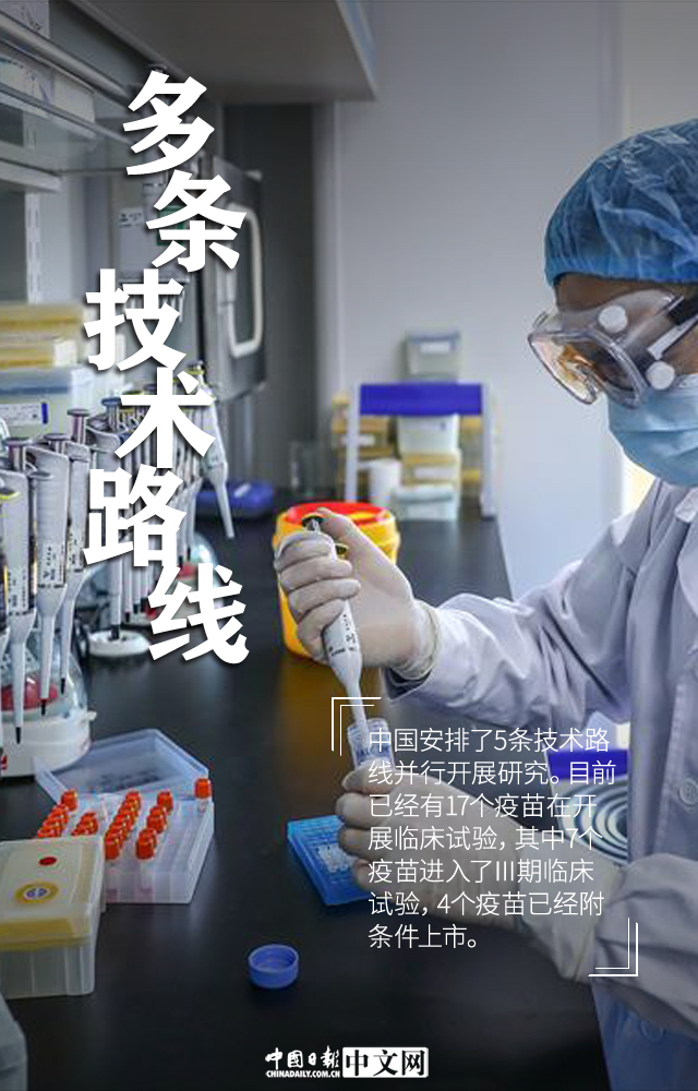 图说:六大优势彰显中国疫苗实力