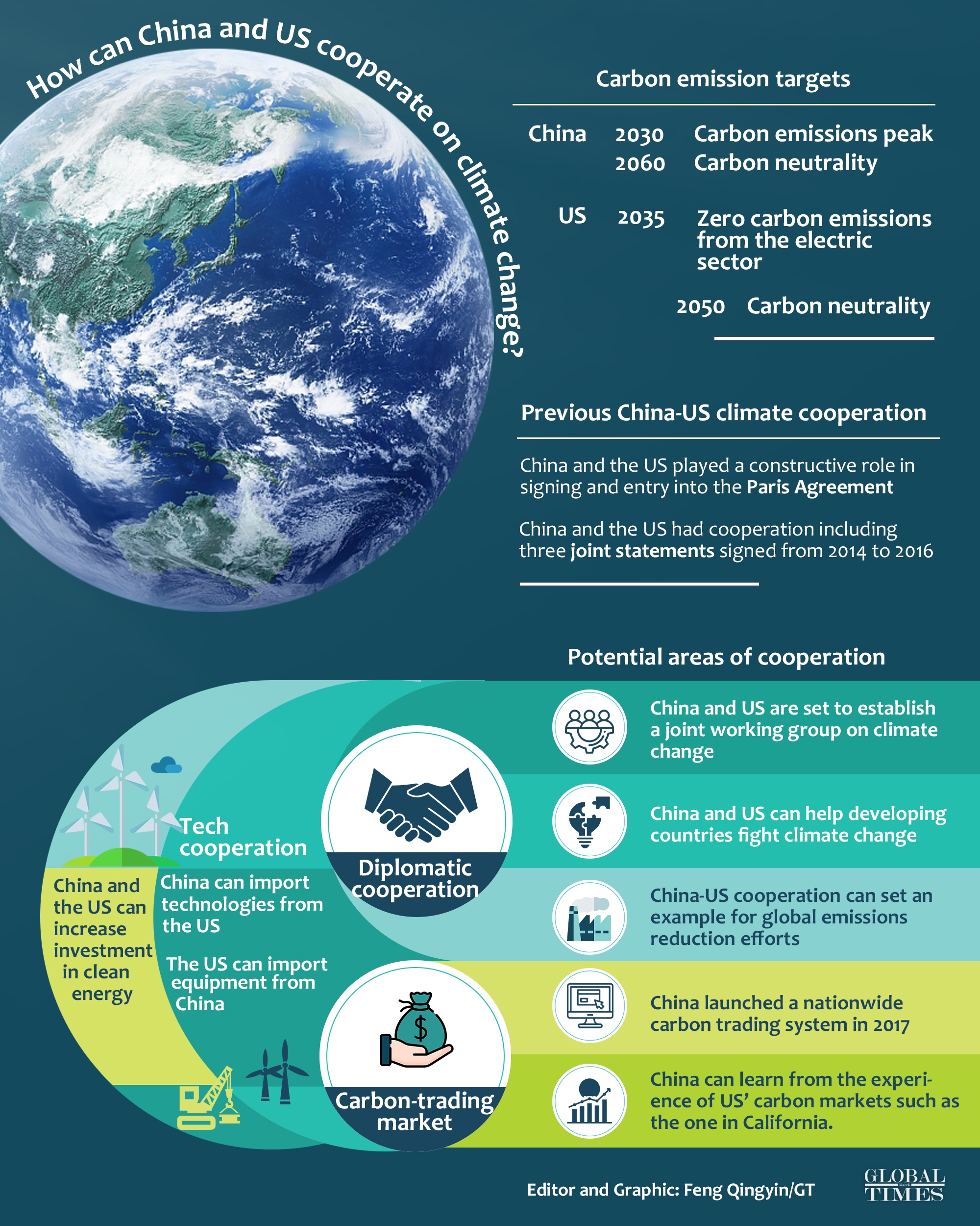 Kerry Invite Shows China s Climate Governance Ambition Welcome To