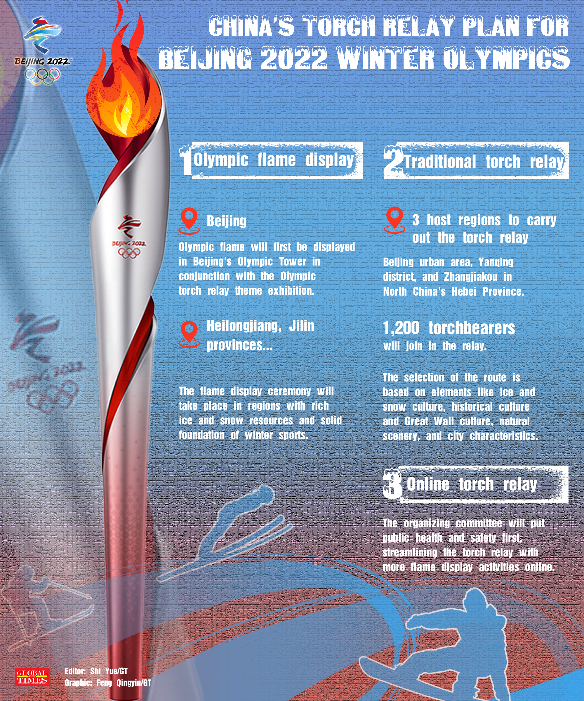 China''s torch relay plan for Beijing 2022 Winter Olympics Editor: Shi Yue/GT Graphic: Feng Qingyin/GT