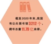 公共图书馆事业发展：营造书香社会 助力文化强国
