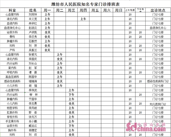 潍坊中医院专家一览表图片