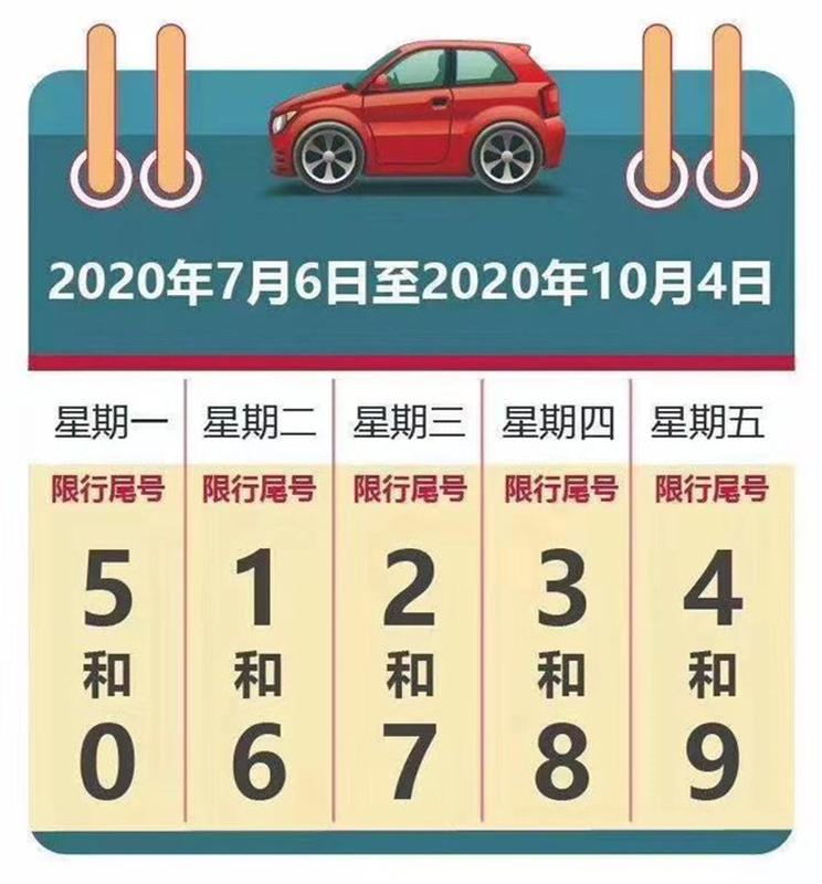 北京市机动车尾号限行迎来轮换,具体规则为自2020年10月5日至2021年1