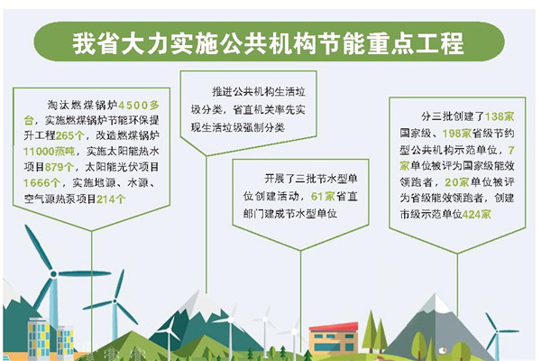 人均 能耗_中国人均寿命变化图