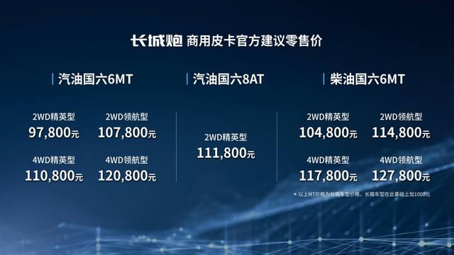 打造全場景皮卡生活方式,長城炮乘用皮卡&商用皮卡山東上市