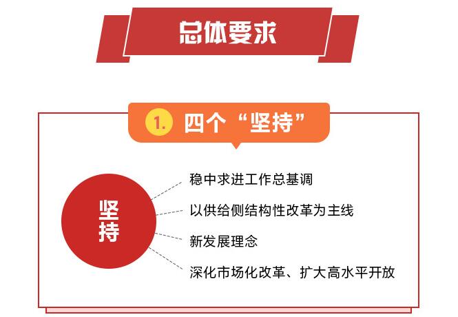 《中共中央 国务院关于构建更加完善的要素市场化配置体制机制的意见