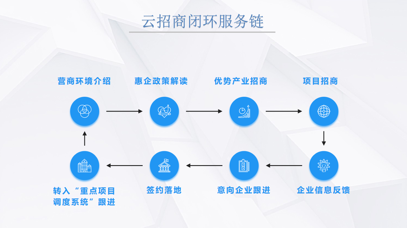 危中抢机选择山东云平台助力招商引资加速跑
