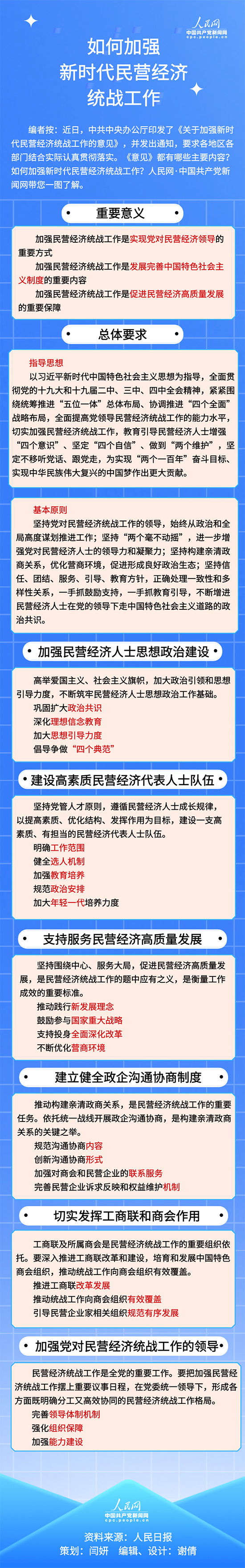 图解如何加强新时代民营经济统战工作