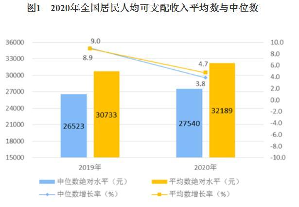 统计局:2020年全国居民人均可支配收入32189元_中国山东网_中国山东网