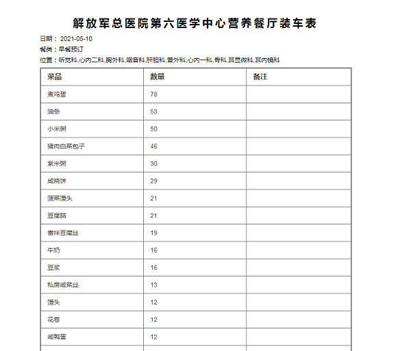 2,裝車表,食堂根據科室的預定數量和餐車配送區域,打出相應裝車報表