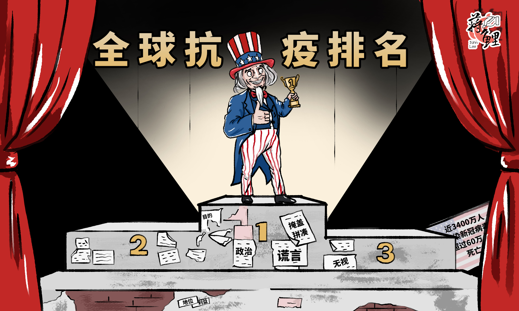 新漫评美国抗疫全球第一你信吗